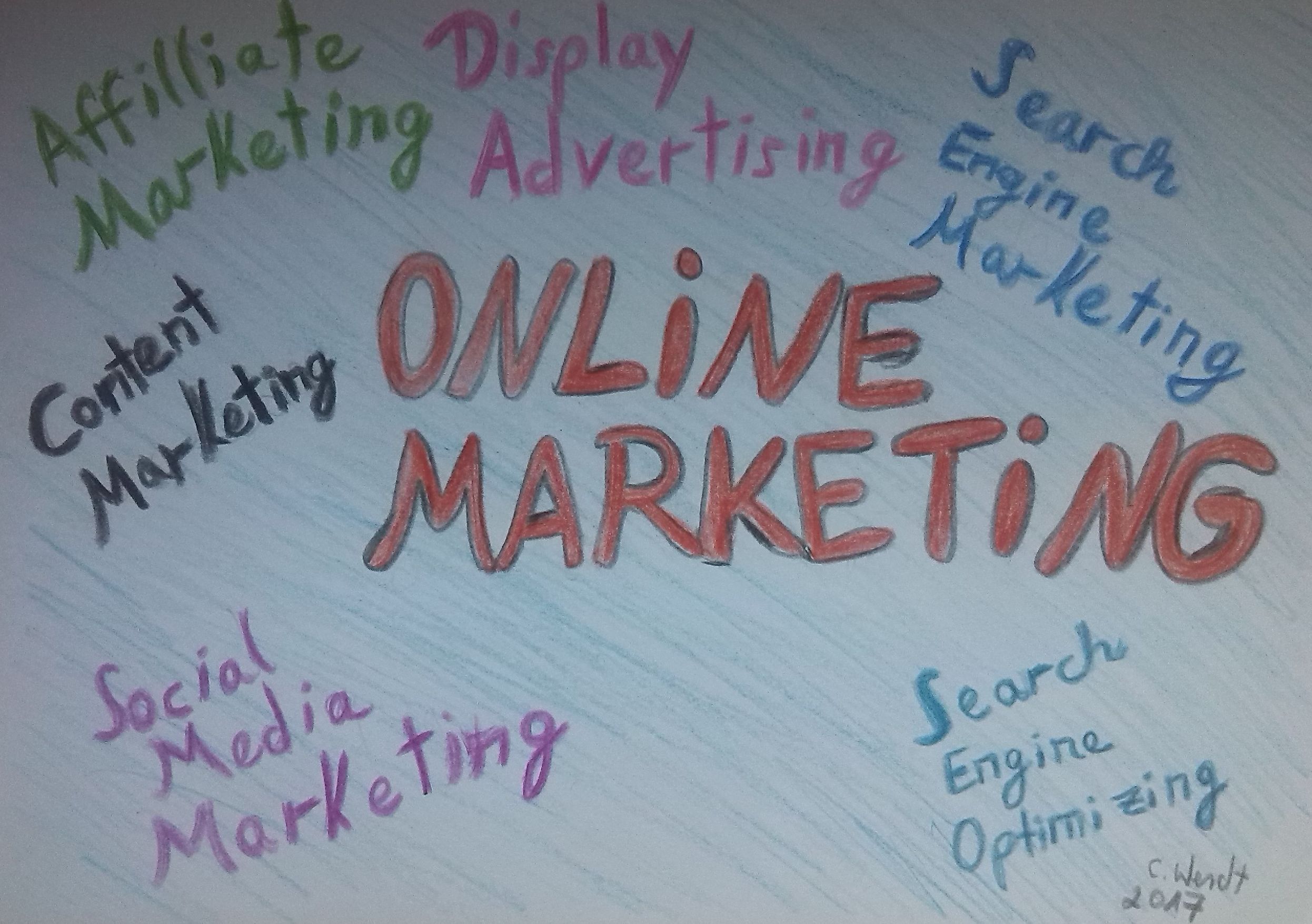 Online-Marketing